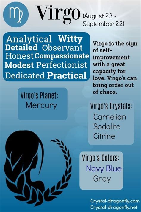Virgo Birth Associations Virgo Zodiac Virgo Horoscope
