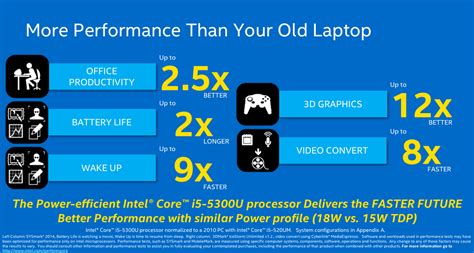 If you compare a pentium 4 to a new generation of core i3 celeron architecture, the celeron would be better. Broadwell U arrives: Faster laptop CPUs and GPUs from Core ...