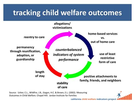 Ppt California Child Welfare Indicators Project Q4 2013 Slides