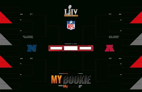 Printable Nfl Playoff Bracket 2020 The Road To Super Bowl 2022 Nfl