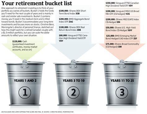 Bucket list ideas for adventurers for all sorts of people, travel is one of the most commonly cited dreams for retirement. Infographic: Your retirement bucket list - The Globe and Mail