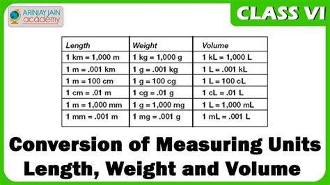 Conversion Of Measuring Units Length Weight And Volume Mensuration