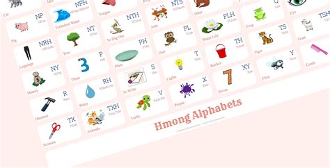 Hmong Alphabet Chart With Words And English Translations Etsy