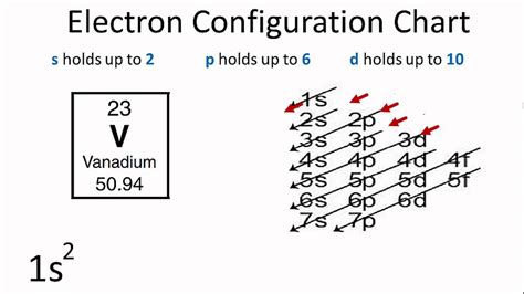 ground state electron configuration for cobalt
