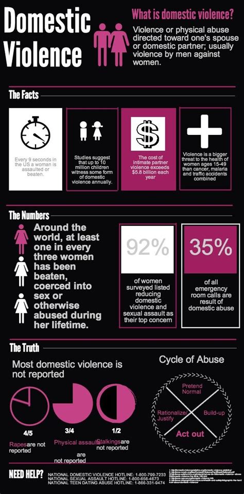 33 best images about domestic violence awareness on pinterest safety closed doors and