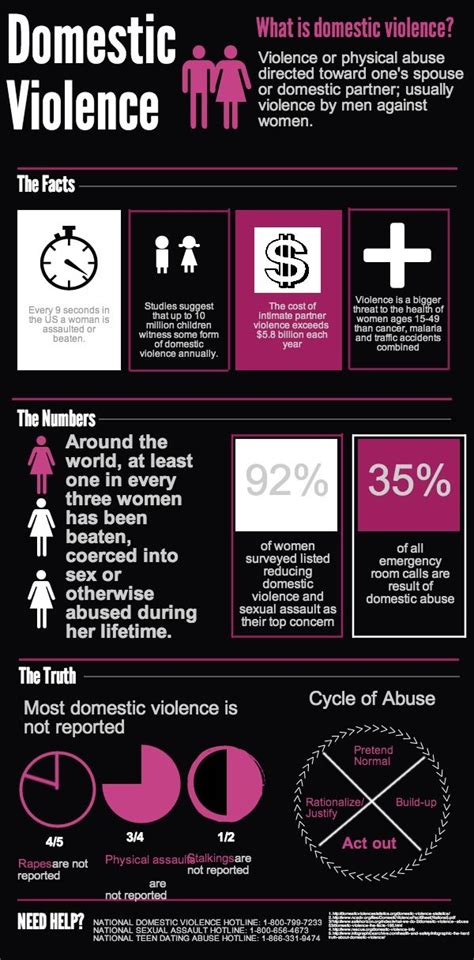 33 Best Images About Domestic Violence Awareness On Pinterest Safety Closed Doors And