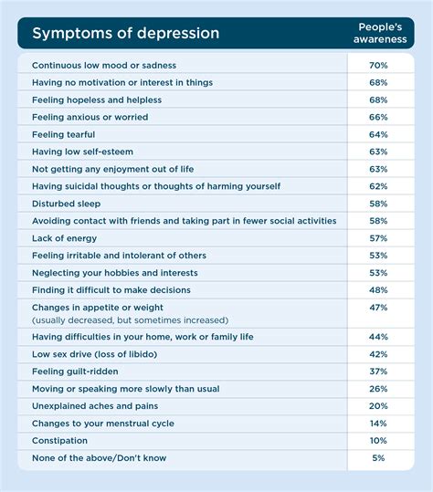 The Lesser Known Symptoms Of Depression Priory Group