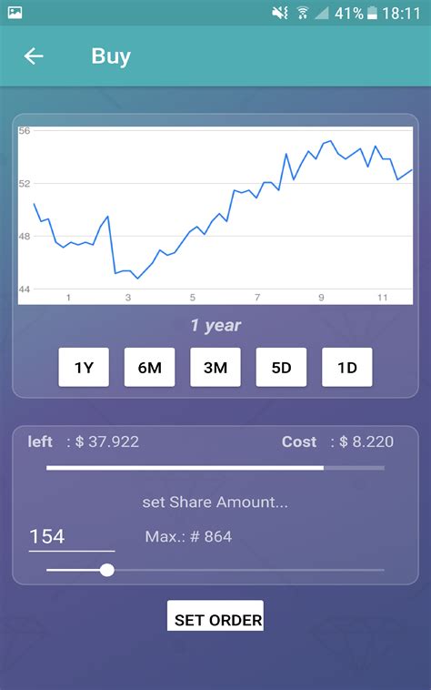 Free stock market game with community trading discussion, player rank, profiles, earnings game. Amazon.com: Stock Market Simulator: Appstore for Android