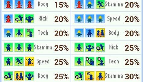 Pocket League Story 2 - All Training Compatibility Combinations : r