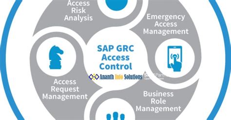 Sap Grc Tool Can Be Time Saving And A Beneficial Option For Every