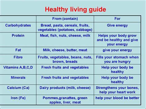 Healthy Living Guide презентация онлайн