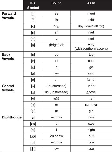 Esl Teaching Language Teaching Teaching Music Speech And Language