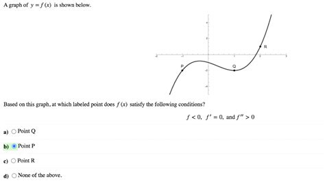 Solved A Graph Of Y F X Is Shown Below R Р Based On Chegg Hot Sex Picture