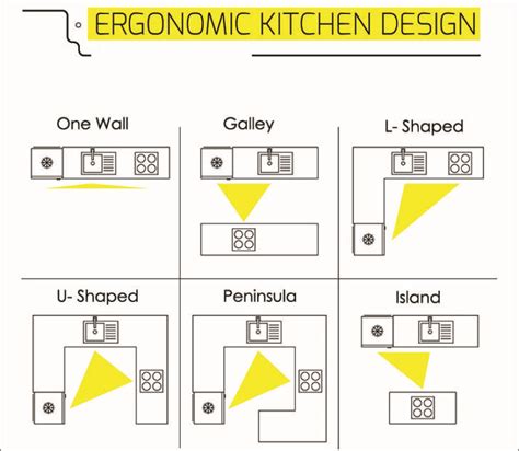 What Are The 6 Types Of Kitchen Layouts Designing Idea