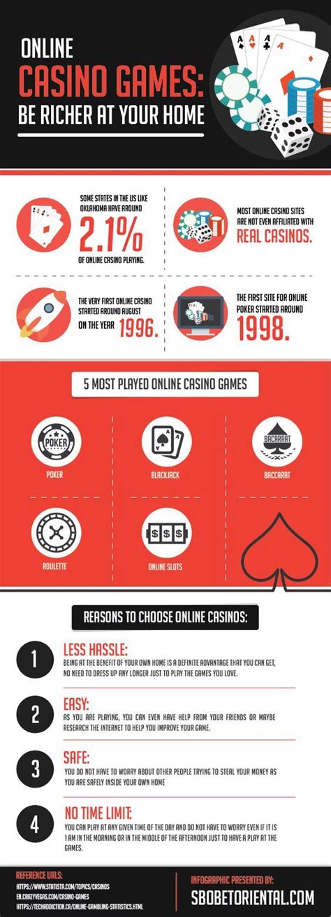 You can receive up to $200 extra to bet with your first deposit when you sign up at a betting site with a good sportsbook here's the four most common type of sports betting offers. #casino #Canada #infographic #poker #baccarat #blackjack # ...