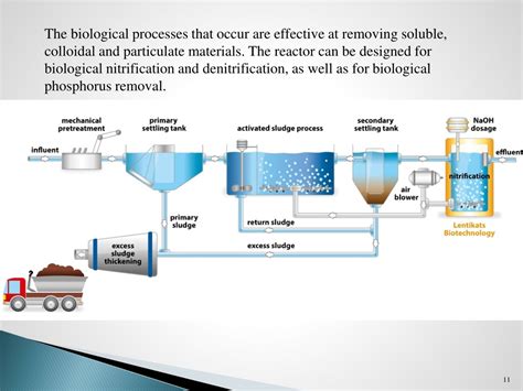 Ppt Aerobic Wastewater Treatment Processes Activated Sludge Process