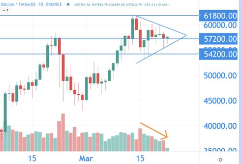 On wednesday, a crypto crash wiped out more than $1 trillion in market value. Schermafbeelding-2021-03-22-om-11.16.37