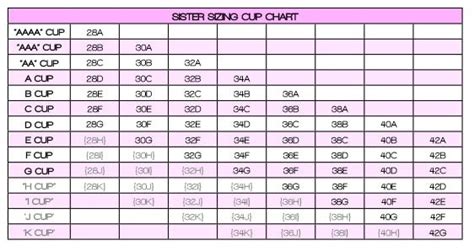 Sister Sizing 101 Bra Size Charts Cup Sizes Chart Sister Bra Sizes