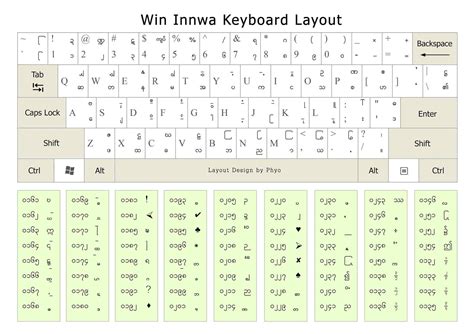 Free Alpha Zawgyi Myanmar Unicode Keyboard Win Innwa Myanmar Keyboard Layout