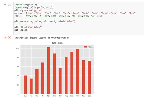 Matplotlib Todo Lo Que Tienes Saber Sobre La Librer A Python De