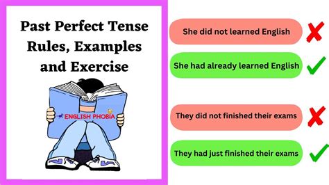 Past Perfect Tense Rules Examples And Exercise