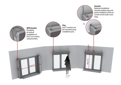 Vertical Air Curtains Ambient Or Heated Commercial And Industrial Doors