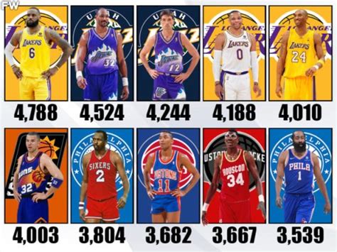 20 Nba Players With The Most Turnovers In Nba History Flipboard