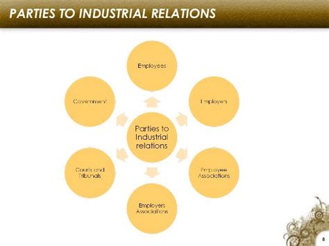 Industrial Relations