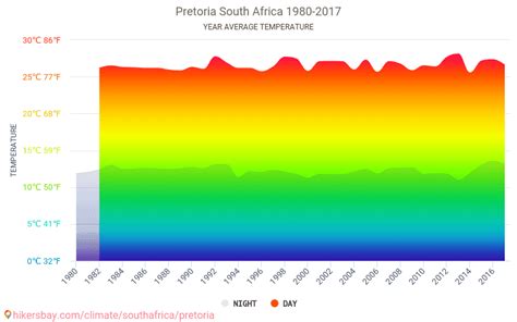 Detailed weather forecast in pretoria, gauteng today, tomorrow and 7 days. Data tables and charts monthly and yearly climate ...