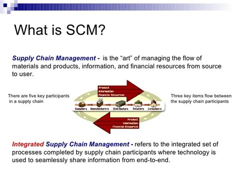 Introduction To Scm