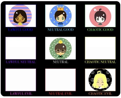Alignment Chart Chaotic Neutral Neutral Evil