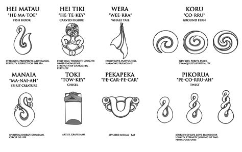 Maori Taonga Maori Jewellery Reference By Hapuka On Deviantart