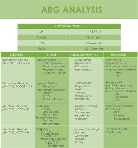 To Help You With Analyzing Abgs We Have Created A Cheatsheet That