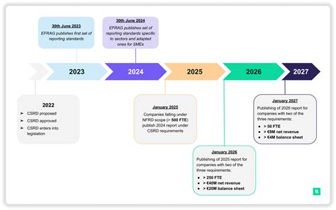 CSRD Tout comprendre à la nouvelle directive sur le reporting extra financier