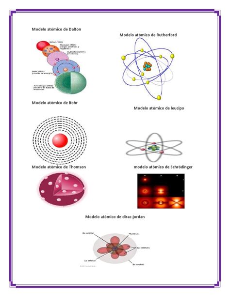 Te explicamos en qué consiste, sus principios, historia y experimentos. Modelo atómico de Dalton