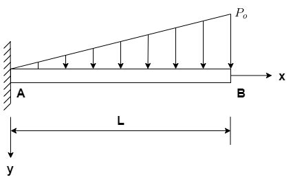 Sfd and bmd of uniformly distributed and uniformly varrying load for simply supported beam. Deflection Of Simply Supported Beam With Uvl - New Images Beam