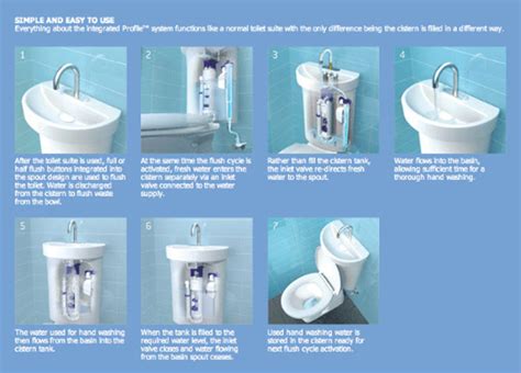 Four Water Saving Toilet Innovations You Wouldnt Want To Send Down The