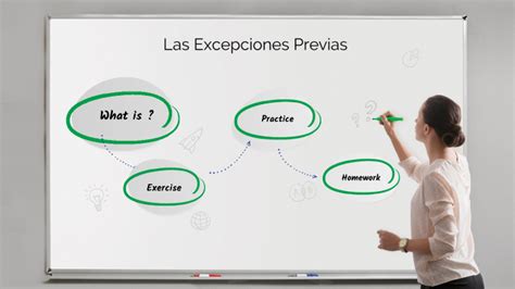 Las Excepciones Previas En El Cogep By Luis Fernando Suarez On Prezi
