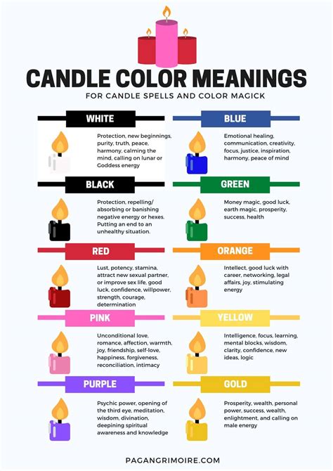 Candle Color Meanings for Spiritual Uses and Magic | The Pagan Grimoire