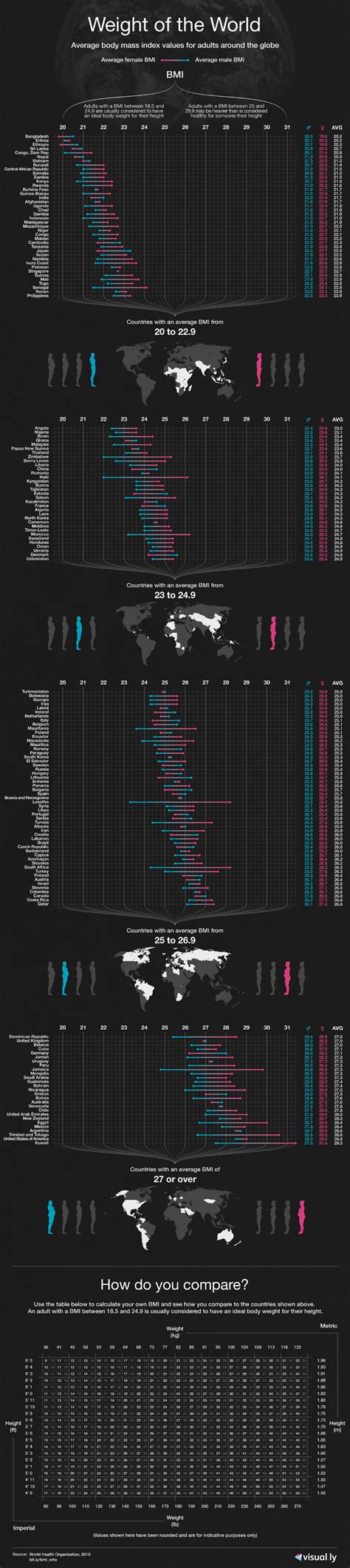 Average height comparison by countries (2020) | human height comparisonthis video shows the average size heights from countries. List of Average Human Weight By Country and American ...