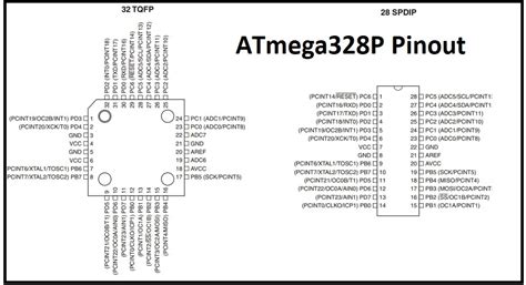 Atmega328p Pinout Ic Packages Pinouts And Pin Description Electronicshub