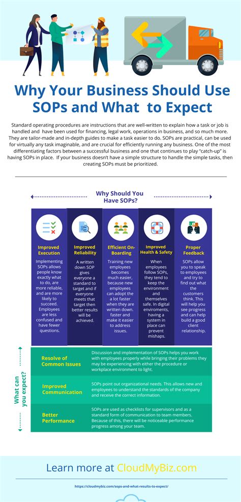 Why Your Business Should Use Sops And What Results To Expect Cloudmybiz