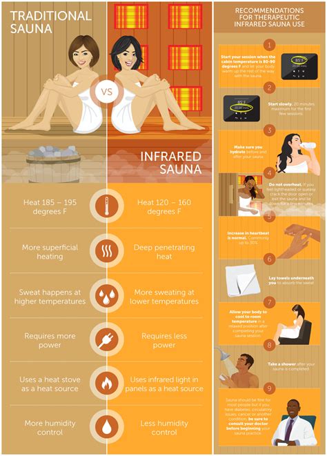 New Cedar Heatwave Saunas by Blue Wave | Sauna health benefits, Sauna