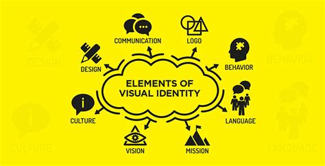 Why Is Visual Identity More Than Just Your Logo Design