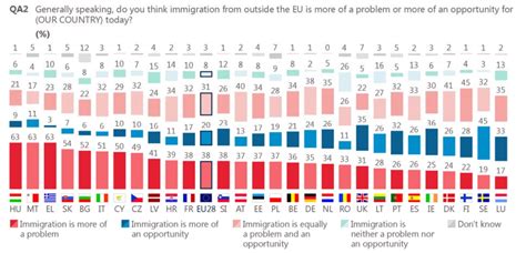 Explaining The Main Drivers Of Anti Immigration Attitudes In Europe • Eyes On Europe