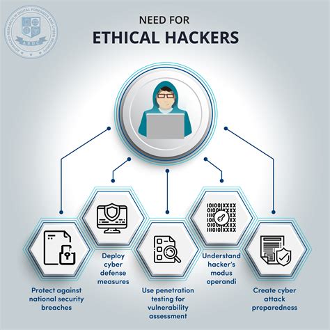 What is Ethical Hacking? - The World of Ethical Hackers - ARDC India