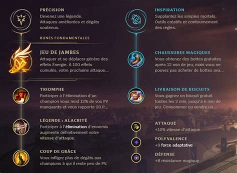 LoL : Guide, Runes et Objets Corki Mid S10 - Gamosaurus