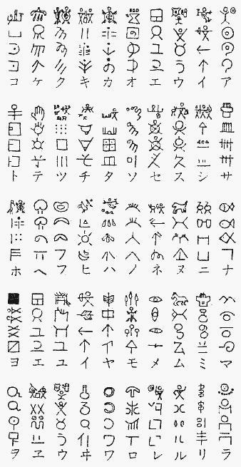 Language Diagrams French Symbols Ancient Symbols Alphabet