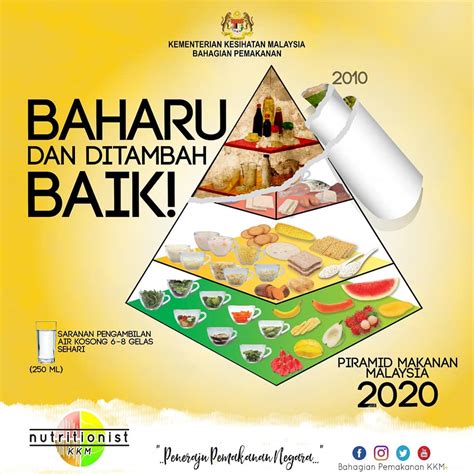 Piramid Makanan Malaysia 2020 Kkm And Perbezaannya Dengan Yang Lama