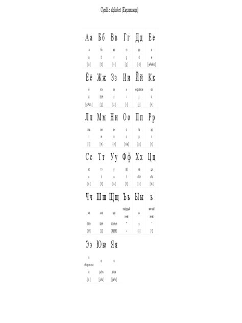 Cyrillic To English Alphabet Chart